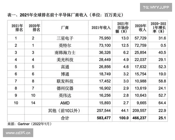运动员创业基金规模突破十亿 经纪人资格报考人数创新高 运动员创业基金规模突破十亿 经纪人资格报考人数创新高